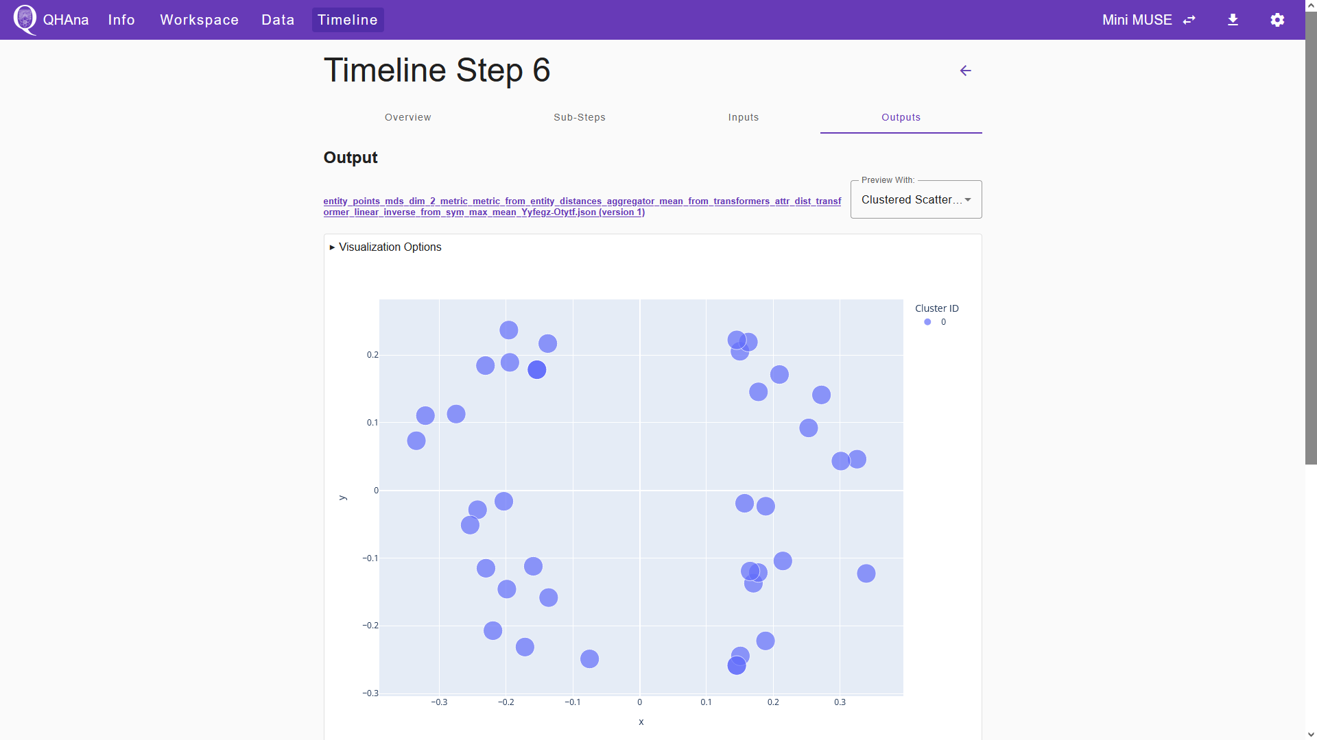 The preview of the "Multidimensional Scaling (MDS)" plugin output.