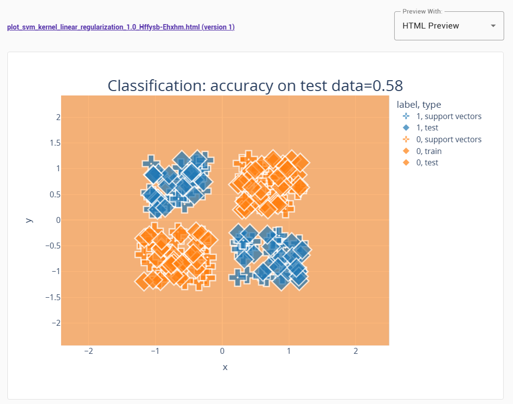 SVM output visualization.